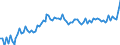 Unit of measure: Number / Sex: Total / Age class: Total / Geopolitical entity (reporting): Croatia