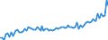 Unit of measure: Number / Sex: Total / Age class: Total / Geopolitical entity (reporting): Italy