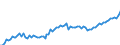 Unit of measure: Number / Sex: Total / Age class: Total / Geopolitical entity (reporting): Finland