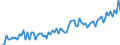 Unit of measure: Number / Sex: Total / Age class: Total / Geopolitical entity (reporting): Liechtenstein