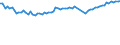 Unit of measure: Number / Sex: Total / Age class: Total / Geopolitical entity (reporting): Bosnia and Herzegovina