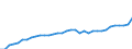 Unit of measure: Number / Sex: Total / Age class: Total / Geopolitical entity (reporting): Montenegro