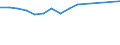 Unit of measure: Number / Sex: Total / Age class: Total / Geopolitical entity (reporting): Andorra