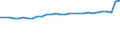 Unit of measure: Number / Sex: Total / Age class: Total / Geopolitical entity (reporting): Azerbaijan