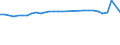 Unit of measure: Number / Sex: Total / Age class: Total / Geopolitical entity (reporting): Armenia