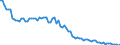 Unit of measure: Number / Sex: Total / Age class: Less than 1 year / Geopolitical entity (reporting): Estonia