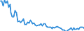 Unit of measure: Number / Sex: Total / Age class: Less than 1 year / Geopolitical entity (reporting): Luxembourg