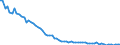 Unit of measure: Number / Sex: Total / Age class: Less than 1 year / Geopolitical entity (reporting): Slovenia