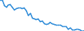 Unit of measure: Number / Sex: Total / Age class: Less than 1 year / Geopolitical entity (reporting): Finland