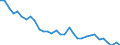 Unit of measure: Number / Sex: Total / Age class: Less than 1 year / Geopolitical entity (reporting): European Free Trade Association