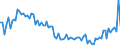 Unit of measure: Number / Sex: Total / Age class: Total / Geopolitical entity (reporting): Belgium