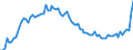 Unit of measure: Number / Sex: Total / Age class: Total / Geopolitical entity (reporting): Czechia