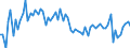 Unit of measure: Number / Sex: Total / Age class: Total / Geopolitical entity (reporting): Metropolitan France