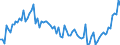 Unit of measure: Number / Sex: Total / Age class: Total / Geopolitical entity (reporting): Luxembourg