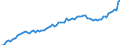 Unit of measure: Number / Sex: Total / Age class: Total / Geopolitical entity (reporting): Netherlands