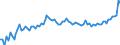 Unit of measure: Number / Sex: Total / Age class: Total / Geopolitical entity (reporting): Slovenia