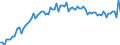 Unit of measure: Number / Sex: Total / Age class: Total / Geopolitical entity (reporting): Sweden