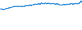 Unit of measure: Number / Sex: Total / Age class: Total / Geopolitical entity (reporting): European Free Trade Association