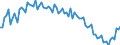 Unit of measure: Number / Sex: Total / Age class: Total / Geopolitical entity (reporting): United Kingdom