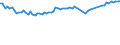 Unit of measure: Number / Sex: Total / Age class: Total / Geopolitical entity (reporting): Bosnia and Herzegovina