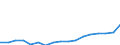 Unit of measure: Number / Sex: Total / Age class: Total / Geopolitical entity (reporting): Montenegro