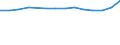 Unit of measure: Number / Sex: Total / Age class: Total / Geopolitical entity (reporting): Georgia