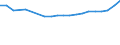 Unit of measure: Number / Sex: Total / Age class: Total / Geopolitical entity (reporting): Türkiye