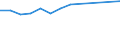 Unit of measure: Number / Sex: Total / Age class: Total / Geopolitical entity (reporting): Andorra