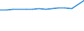 Unit of measure: Number / Sex: Total / Age class: Total / Geopolitical entity (reporting): Azerbaijan