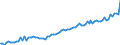 Number / Total / Total / Spain