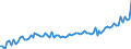 Number / Total / Total / Italy