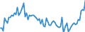 Number / Total / Total / Luxembourg