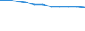 Unit of measure: Number / Sex: Total / Age class: Less than 1 year / Geopolitical entity (reporting): European Union - 27 countries (2007-2013)