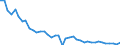 Unit of measure: Number / Sex: Total / Age class: Less than 1 year / Geopolitical entity (reporting): Estonia