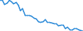 Unit of measure: Number / Sex: Total / Age class: Less than 1 year / Geopolitical entity (reporting): Finland