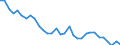 Unit of measure: Number / Sex: Total / Age class: Less than 1 year / Geopolitical entity (reporting): European Free Trade Association