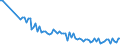 Unit of measure: Number / Sex: Total / Age class: Less than 1 year / Geopolitical entity (reporting): Iceland