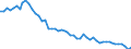 Unit of measure: Number / Sex: Total / Age class: Less than 1 year / Geopolitical entity (reporting): Norway