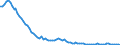 Unit of measure: Number / Sex: Total / Age class: Less than 1 year / Geopolitical entity (reporting): Switzerland