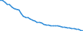 Number / Total / Less than 1 year / Italy