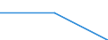 Geopolitical entity (partner): EU27 countries (from 2020) except reporting country / Country/region of birth: Foreign country / Unit of measure: Number / Geopolitical entity (reporting): Georgia