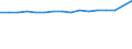 Unit of measure: Number / Age class: Total / Sex: Total / Marital status: Total / Geopolitical entity (reporting): Czechia