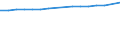 Unit of measure: Number / Age class: Total / Sex: Total / Marital status: Total / Geopolitical entity (reporting): Germany