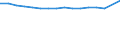 Unit of measure: Number / Age class: Total / Sex: Total / Marital status: Total / Geopolitical entity (reporting): Estonia