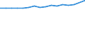 Unit of measure: Number / Age class: Total / Sex: Total / Marital status: Total / Geopolitical entity (reporting): Greece