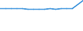 Unit of measure: Number / Age class: Total / Sex: Total / Marital status: Total / Geopolitical entity (reporting): Slovakia