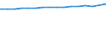 Unit of measure: Number / Age class: Total / Sex: Total / Marital status: Total / Geopolitical entity (reporting): Finland