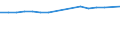 Unit of measure: Number / Age class: Total / Sex: Total / Marital status: Total / Geopolitical entity (reporting): Iceland