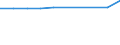 Unit of measure: Number / Age class: Total / Sex: Total / Marital status: Total / Geopolitical entity (reporting): Georgia