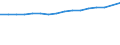 Unit of measure: Number / Age class: Total / Sex: Total / Marital status: Single persons (never in legal union) / Geopolitical entity (reporting): Bulgaria